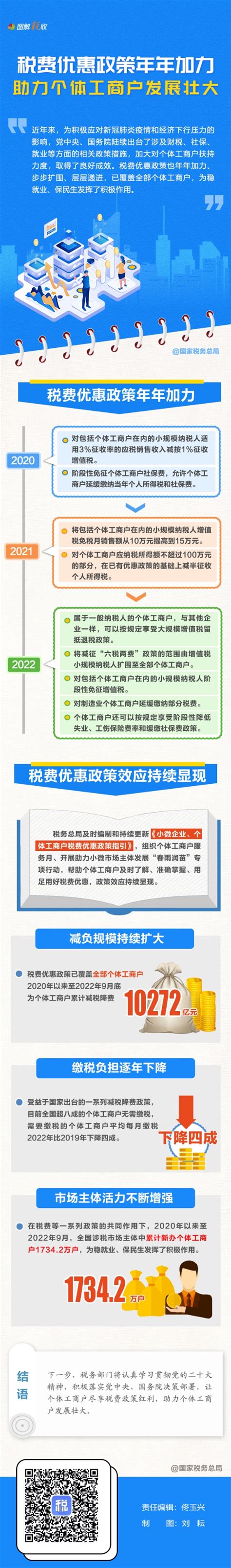一图看懂：《南沙方案》三大税收优惠政策！ - 广州市南沙区企业和企业家联合会