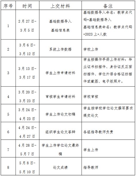 2023年上半年吉林师范大学申请学位证书的通知-吉林省学士学位外语考试信息网