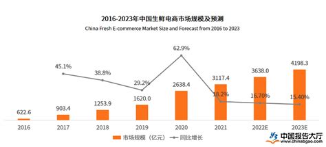 2021年中国生鲜电商市场年度洞察 | 人人都是产品经理