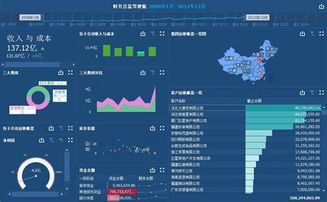 数据可视化设计-两清三化项目_杨省心-站酷ZCOOL