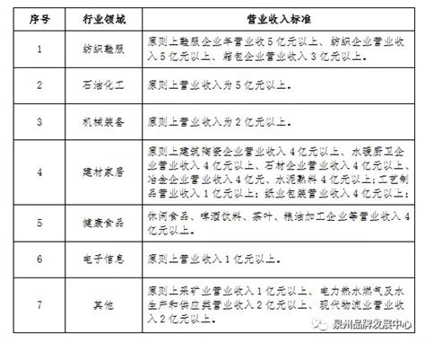 2021年泉州市产业龙头企业名单出炉，312家企业上榜！ - 泉州品牌发展中心