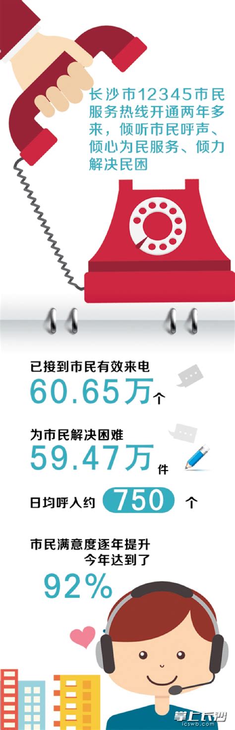 10月1日起长沙17条政府部门热线整合并入12345-民生-长沙晚报网