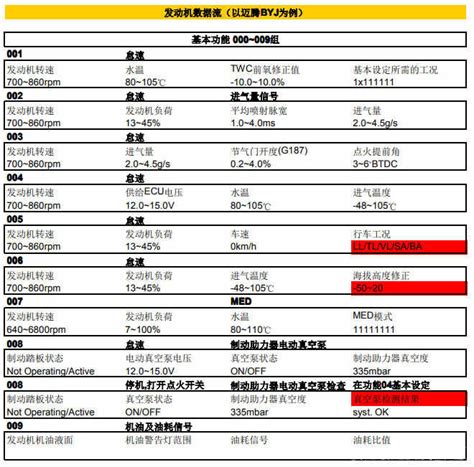 大众数据流通道号大全0-255，大众车数据流对照表_车主指南