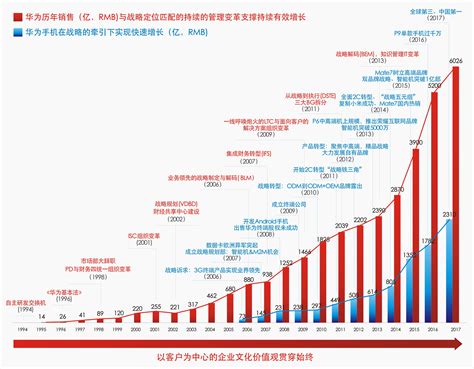 2019中国手机市场统计：华为出货量逆势增长_原创_新浪众测