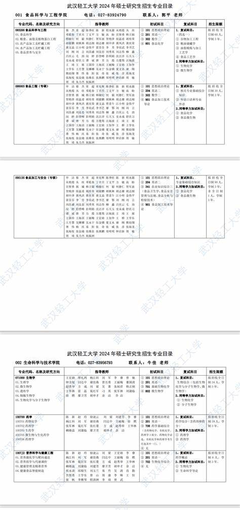 三峡大学2024硕士研究生招生专业