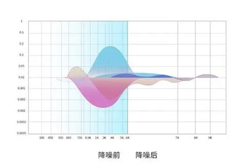 ps使用LAB模式调出通透的阿宝色效果(3) - 人物调色 - PS教程自学网