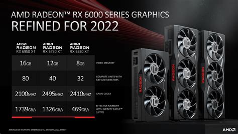 AMD Radeon RX 6950 XT launched: A viable RTX 3090 alternative, now with ...