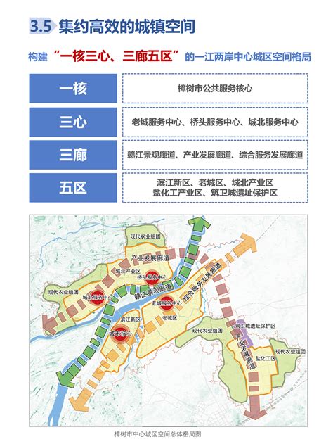 《樟树市国土空间总体规划（2021-2035年）》（征求公众意见稿） | 樟树市人民政府