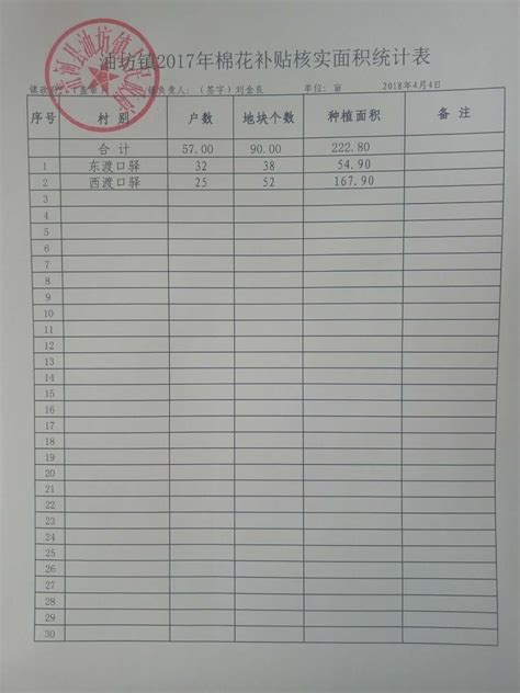 清河县油坊镇2017年棉花价格补贴核实面积统计表 - 清河县政府信息公开平台