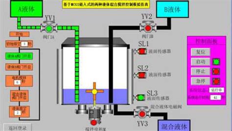 煤气混合控制方法与流程