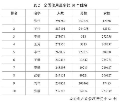 百家姓排名(2022百家姓大全介绍)_知秀网
