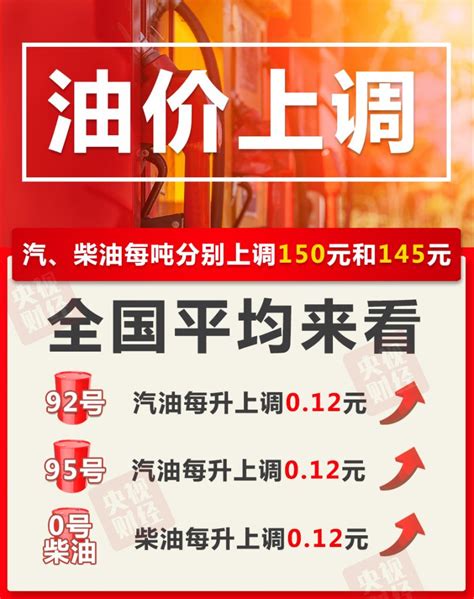2020年11月19日油价调整每升上调0.12元- 上海本地宝