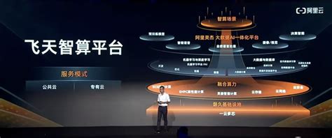 阿里云化身“智能云管”，助力中国联通首次实现大规模平台自主运维 - 知乎
