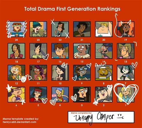 Total Drama Rankings