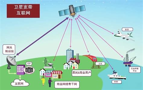 中国“星链”正式启动 ，卫星互联网相关公司梳理 | 易贝塔