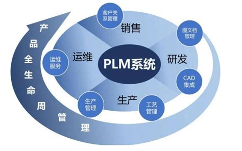eIPD PLM研发管理系统平台介绍