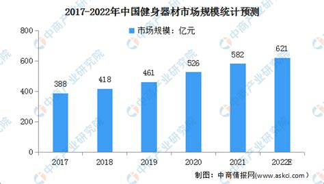 2021年中国健身行业市场现状及发展趋势分析 未来行业将朝“四化”方向发展_前瞻趋势 - 前瞻产业研究院