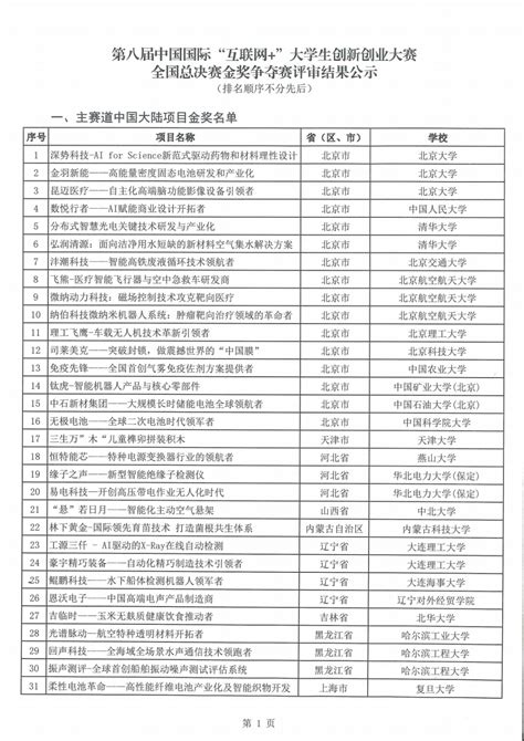 112人！2019年度“晨光计划”项目入选名单公布_上海市教委