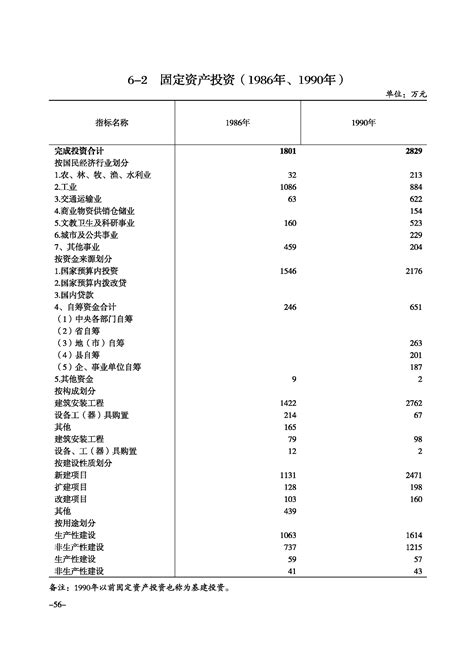 1986年-2014年林芝地区统计年鉴