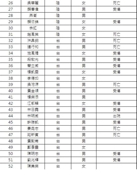 台媒公布复兴空难伤亡人员名单（图） - 台湾社会 - 东南网