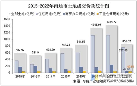 溢价成交！南通沿开集团约13.98亿拿下通州湾3宗相邻宅地_地块