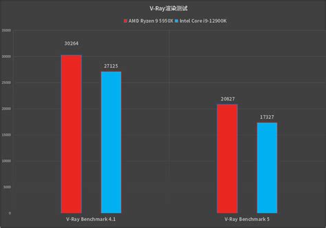 酷睿i5-12600KF与锐龙7 5800X生产力游戏跑分全面对比评测 | 1GPU