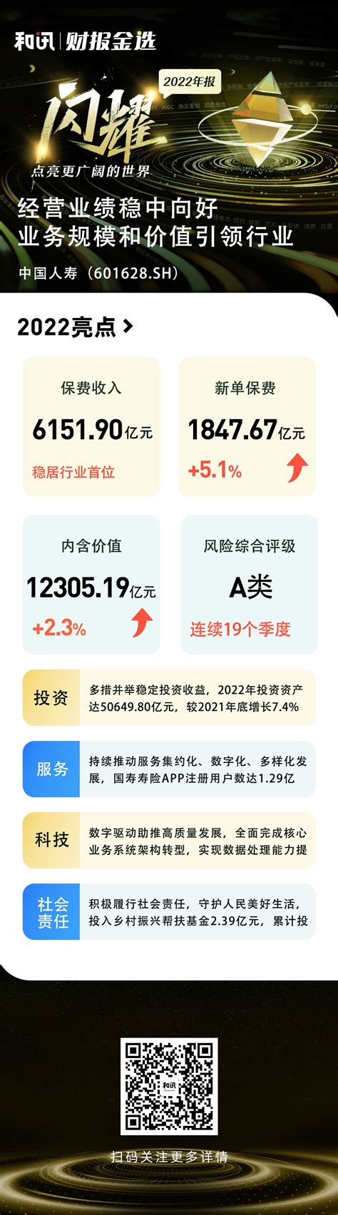 图解2022年中国人寿业绩亮点丨财报金选-保险频道-和讯网