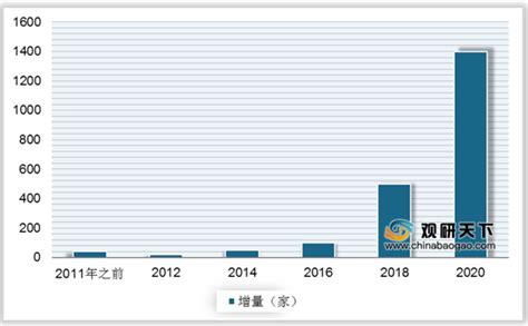 2019年中国殡葬服务行业市场现状及发展前景分析 预测2024年市场规模将突破3000亿_前瞻趋势 - 前瞻产业研究院