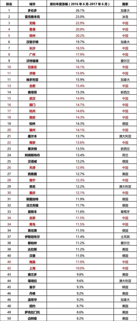 2018年中国有色金属行业价格情况： 多数工业金属价格表现较疲软（图）_观研报告网