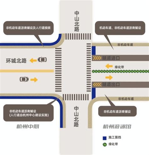 杭州环城北路隧道周四开通 记者体验:2分钟跑完20分钟路程-中国网