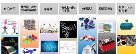 高分子材料与工程专业介绍-湖南城市学院材料与化学工程学院