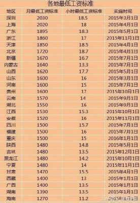 工资8500交多少个人所得税- 本地宝