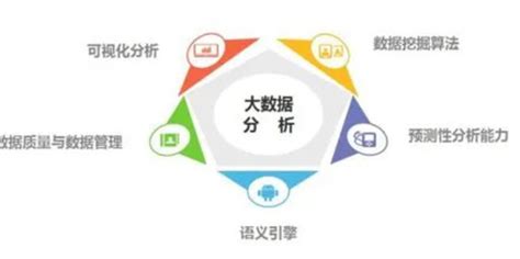 大数据入门的四个必备常识 | 互联网数据资讯网-199IT | 中文互联网数据研究资讯中心-199IT