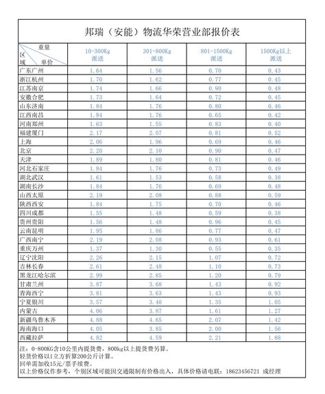 汇川变频器价格表（44个今日最新价格表）-迈博汇金