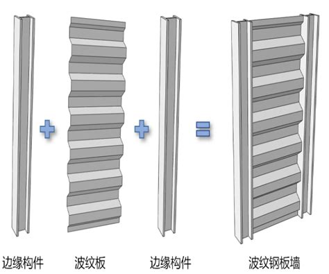 防屈曲波纹钢板墙（CSW）-位移型-江苏华震减震科技有限公司