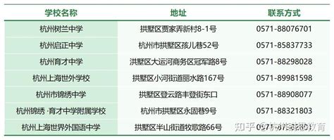 2023年杭州拱墅区小学学区划分范围、对口初中变化说明_小升初网
