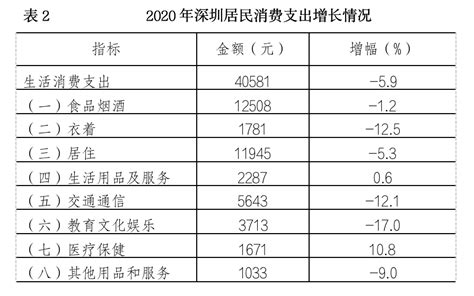 速看最新深圳2023电费收费标准（居民电价）