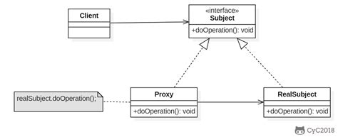 kube-proxy中使用ipvs与iptables的比较_ipvs和iptables-CSDN博客