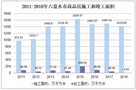 2019-2025年中国六盘水市房地产市场前景预测及未来发展趋势报告_华经情报网_华经产业研究院