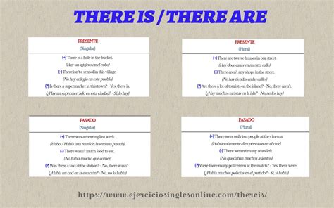There is / There are - Ejemplos - Ejercicios inglés online