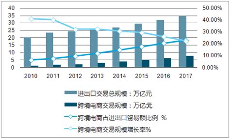 2018-2024年中国跨境电商行业市场深度调研及投资战略分析报告_智研咨询