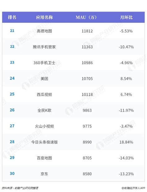 2019年移动互联网全行业排行榜：微信稳居第一，腾讯阿里成最大赢家_TOM财经