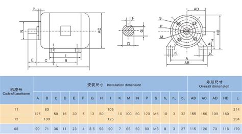 YZR、YZ系列冶金起重电动机-武汉辰诺机电有限公司