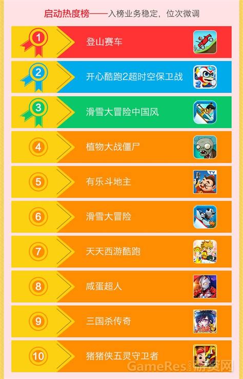 咪咕游戏10月数据报告：跑酷类游戏成为畅销榜的NO.1 - GameRes游资网