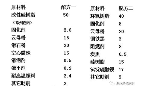 每周一问丨超细粉体表面改性的8条干货-要闻-资讯-中国粉体网