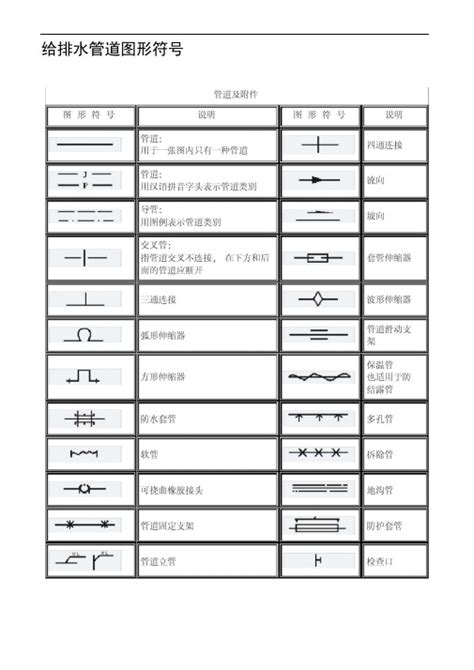 工艺管道中标高符号,管道图纸标高符号大全,工艺管道图纸符号大全_大山谷图库