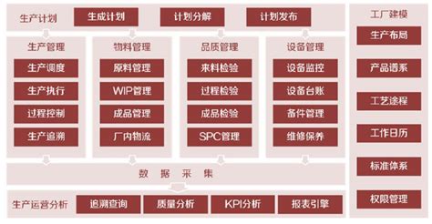 艾普工华在“第十二届中国制造业MES应用年会”发布重新定义的MES解决方案 - 艾普工华科技（武汉）有限公司