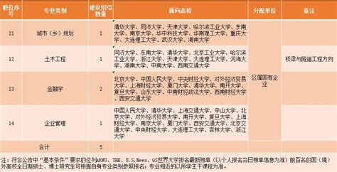 2022年最缺工100个职业排名：中国紧缺人才专业排名前十