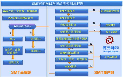 SMT行业MES系统-乾元坤和官网