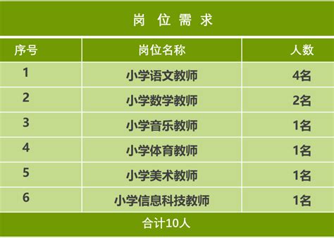 2023年陕西西安市浐灞实验小学高层次教师招聘公告（10人）_招教网